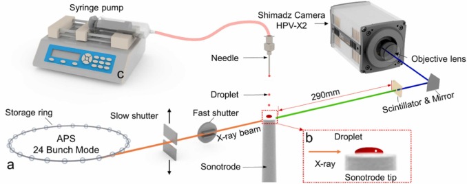 ultrasonic-metal-atomizer:-enhancing-efficiency-and-reducing-waste-in-production
